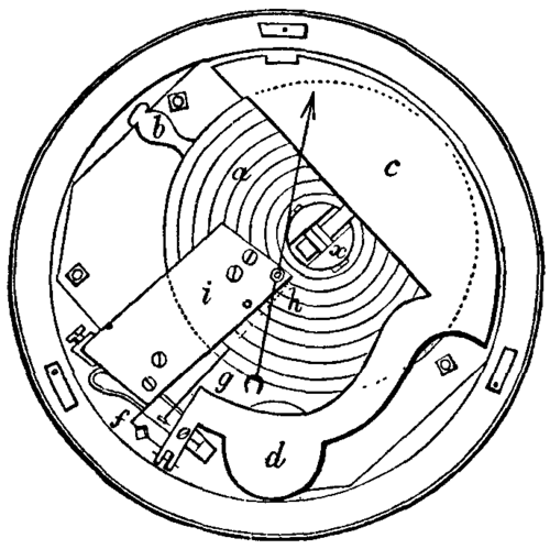 Fig. 4. Aneroid Barometer.