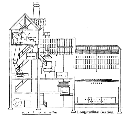 An 8 quarter Brewery.