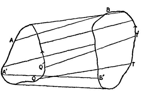 Fig. 11.  Theory of Planimeter.