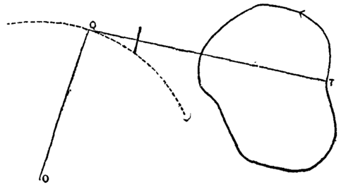Fig. 12.  Amslers Planimeter.