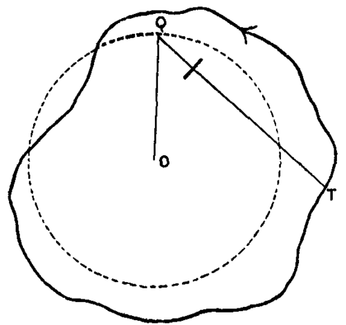 Fig. 13.  Amslers planimeter.