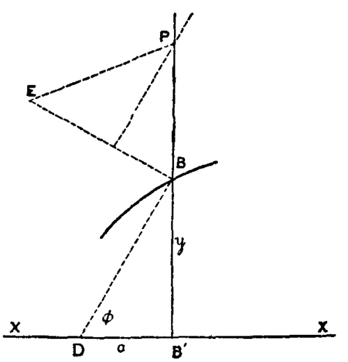 Fig. 21.  Integraph.