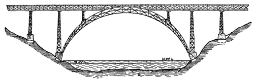 Fig. 31.  Douro Viaduct.