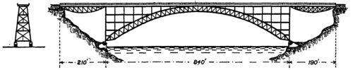 Fig. 32.  Niagara Falls and Clifton Bridge.