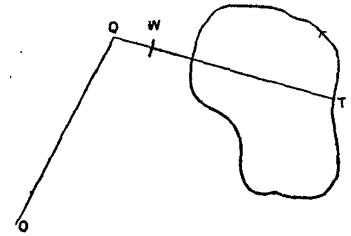 Fig. 5.  Amsler's Planimeter.