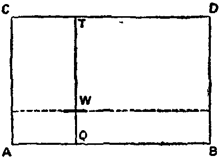 Fig. 6.  Theory of Planimeter.