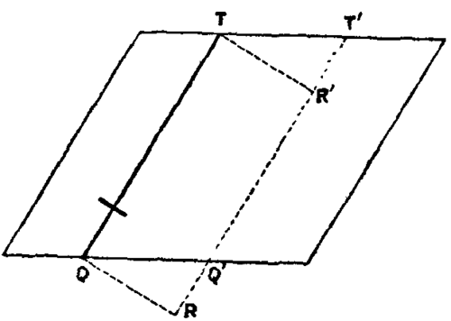 Fig. 8.  Theory of Planimeter.
