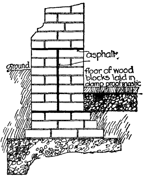 Fig. 9.  Asphalt damp proof course.
