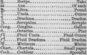 5964 Signs and Abbreviations Used in Medical Presc 52