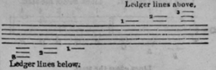 An Easy Method Of Teaching Music Part 2 412
