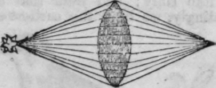 Convex Lens 163