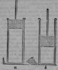 Elasticity Of Air 225