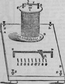 Galvanic Coils 65
