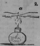 Hermetic Sealing 260