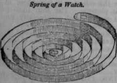 Watch 325