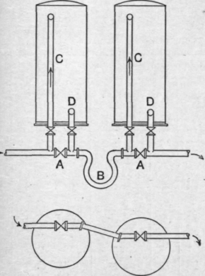 Continuous Distillation Under Atmospheric Pressure 481
