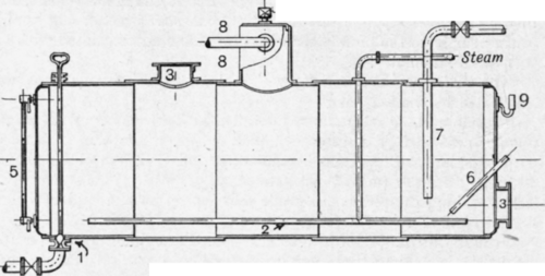 Fig. 129.  Modern periodic crude oil still.