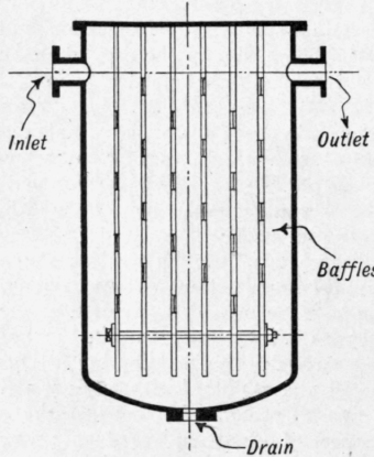 Fig. 130.   Oil arrester.