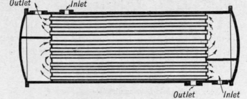 Fig. 139.   Tubular heat exchanger.