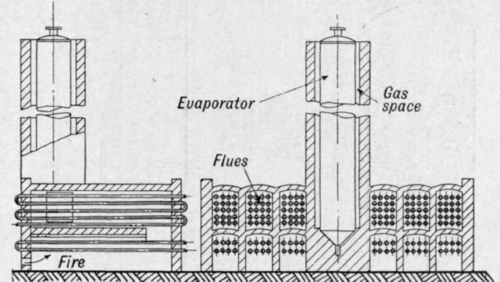Fig. 145.   A form of Trumble plant.