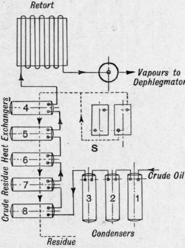 Fig. 148.   Path of crude through Trumble plant