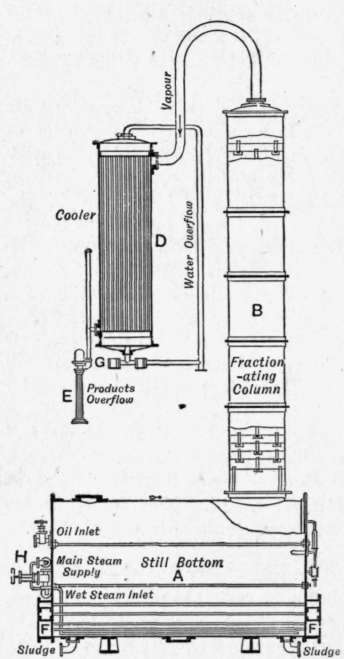 Fig. 170.