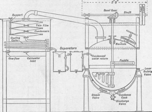 Fig. 203.   John Dore & Co.'s Still