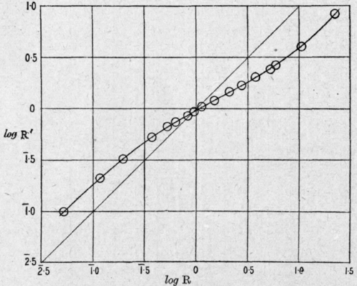 Fig. 73.   Carbon disulphide and methylal.