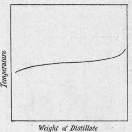 Fig. 80.