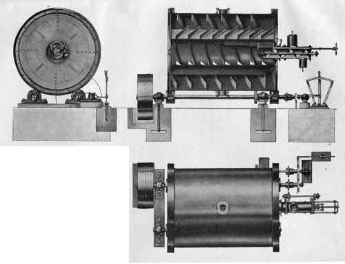 Fig. 44.   Colour mixing machine with automatic device for filling and emptying (Hoechst system).
