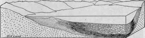 Diagram showing dove tailed deposition on the sea floor.