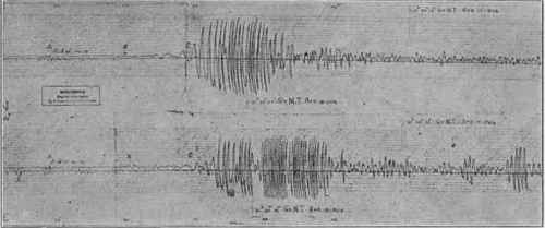 Fig. 3.   Seismographic record of the San Francisco earthquake of 1906, U. S.