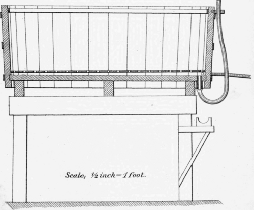 Apparatus   Vats.