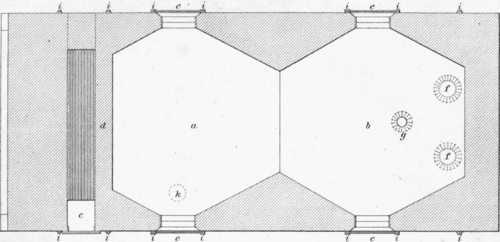 Scale; 1/4 inch = 1 foot. a.First hearth. b. Second hearth. c.Fire place. d.Firewall. e.Doors. f.Flues. g.Chargehole. i.Buckstay. k.Discharge hole.