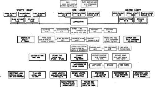   Position light material chart.