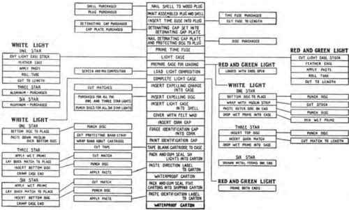 Star rifle light flow sheet.