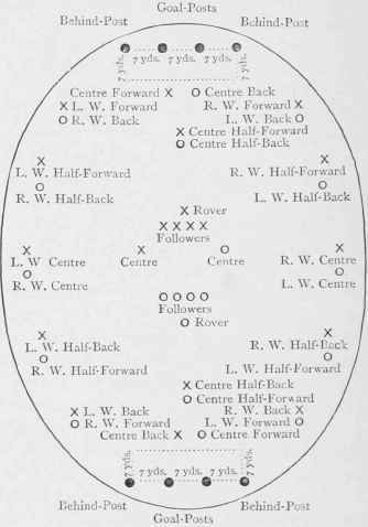 Players marked X kick ↑, while players marked O kick ↓.