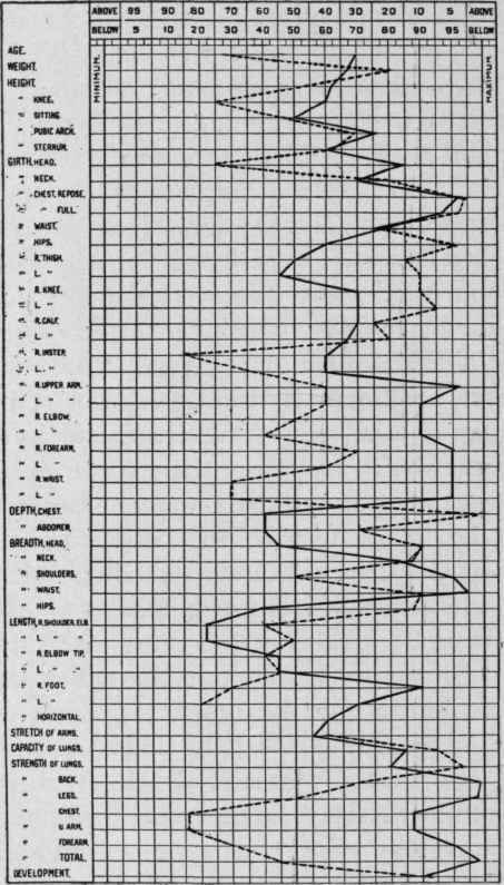 Physical Characteristics Of The Athlete 29