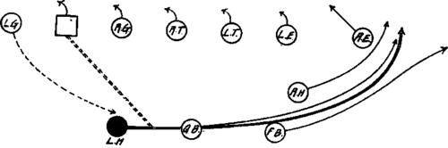 Wing Shift Formation   Direct Pa:s to Left Half Back.