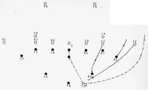 Full back feints a kick and runs around the end.