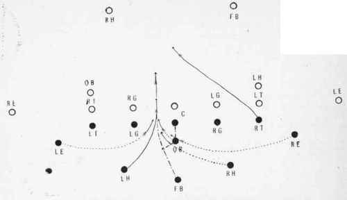 Full back through the line between center and guard.