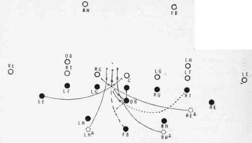 Running mass wedge between guard and center.