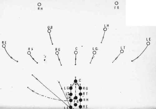 Side play from wedge at the center.