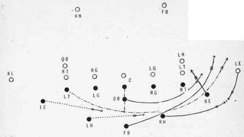 Tackle between the opposite tackle and end.