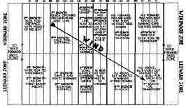 A SAMPLE GENERALSHIP CHART.