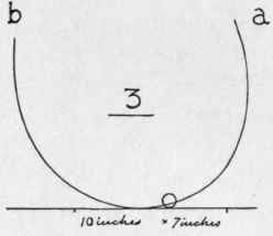 The Bent Arm Stroke or the Lofting Approach Stroke 78